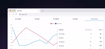 Детальная аналитика  в личном кабинете